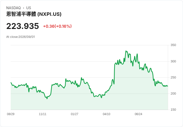 中國法院凍結荷蘭晶片公司Nexperia 3億美元資產:法律戰背後的地緣政治角力