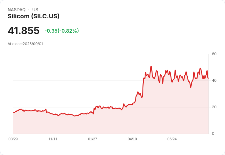 小型科技股量化評分揭曉:強勢與弱勢股票一覽!