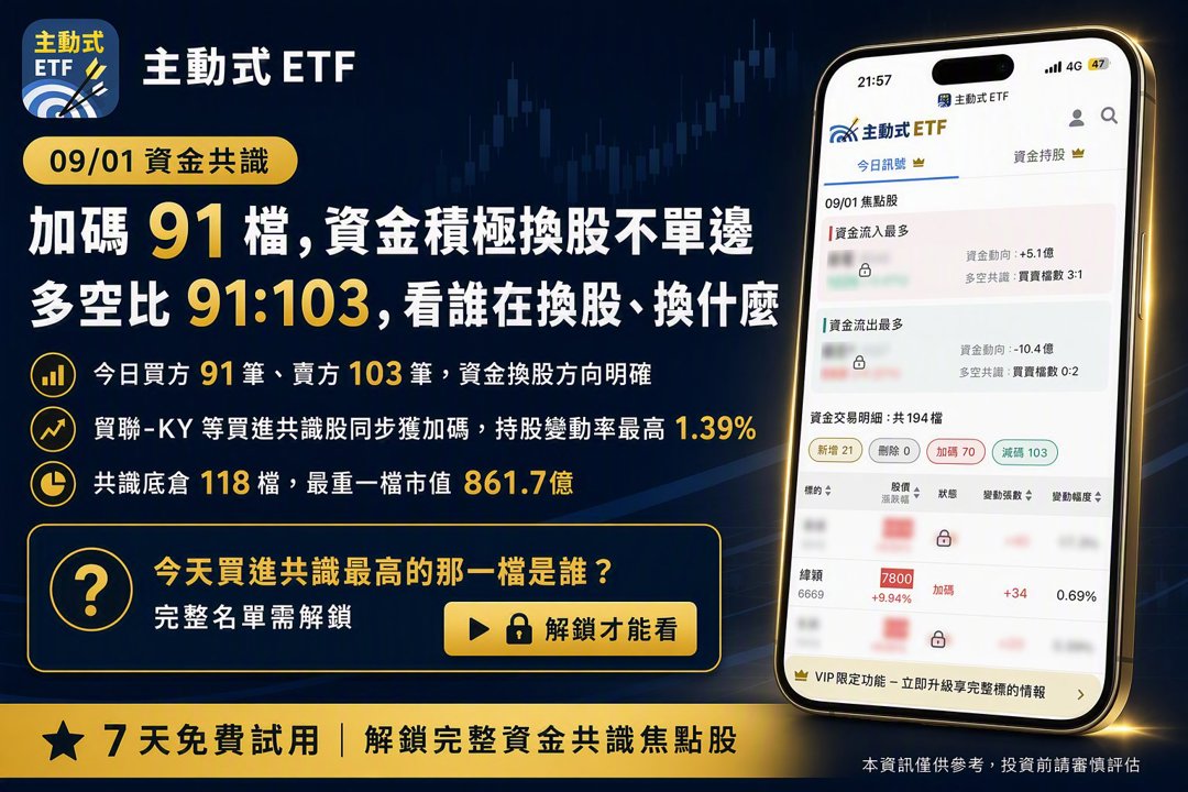 09/01 主動式ETF共識｜AI雙雄6家齊搶，傳產營建悄悄建倉