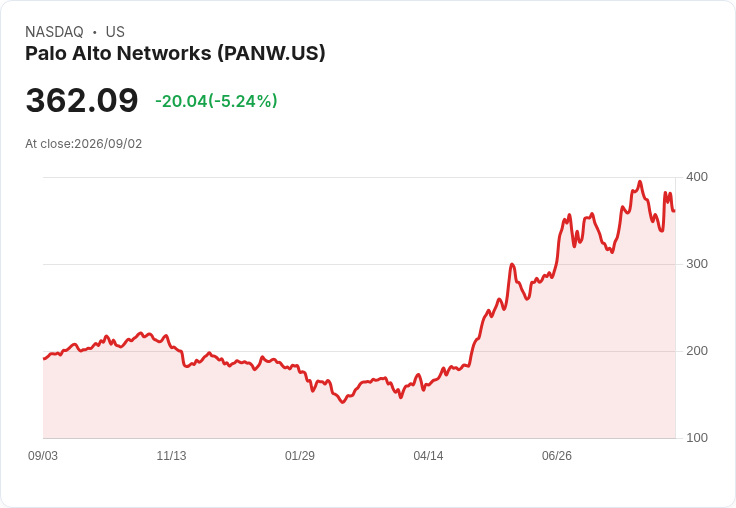 帕洛阿爾託(PANW)第四季財報亮眼,超越市場預期的關鍵指標解析!