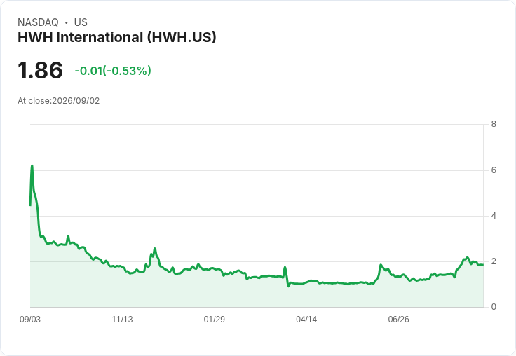 HWH國際宣佈高層交接!陳亨輝卸任,劉明輝與劉明興接掌新職位