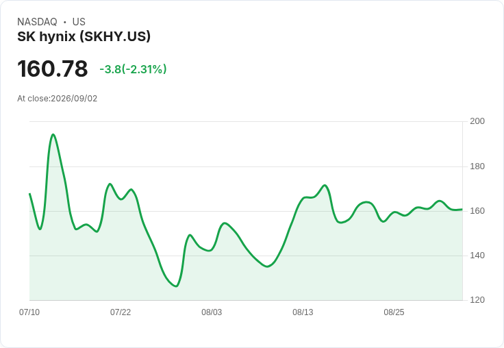 南韓外匯基金大舉購入SK hynix 200億美元，助穩韓圓！