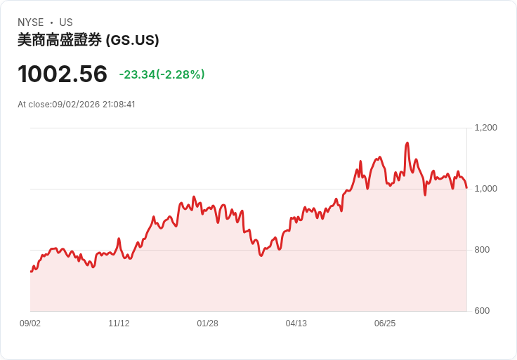 高盛、花旗與美國銀行攜手打造穩定幣,傳統金融迎來新時代!