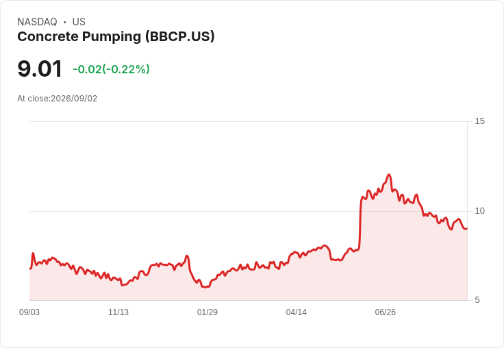 混凝土泵送公司 (BBCP) 第二季財報即將公佈，投資者該注意什麼？