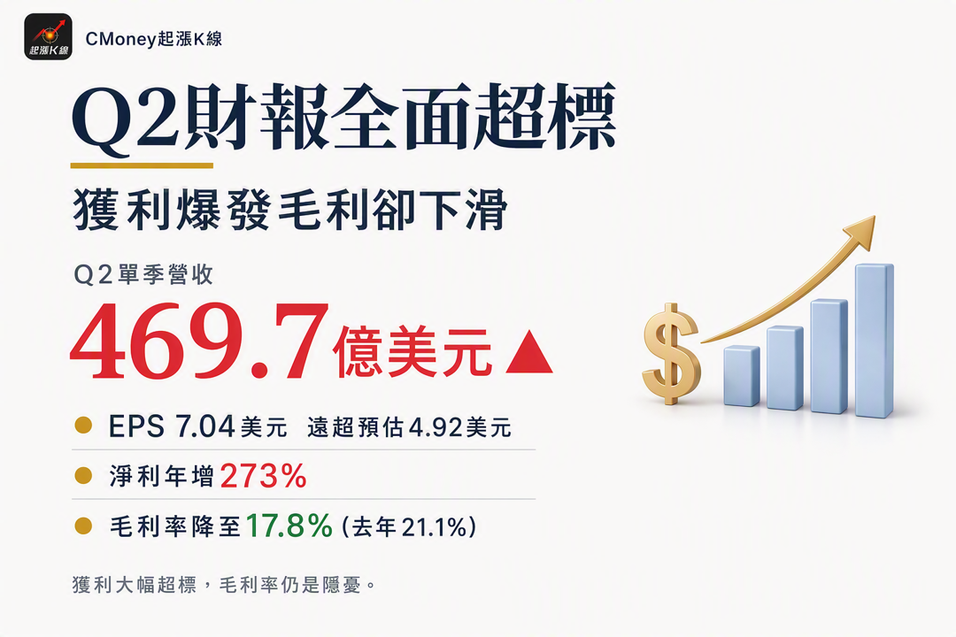 資訊圖表