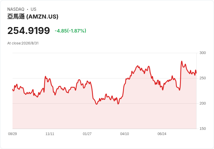 廣告金礦變法律戰場：Amazon 被 FTC鎖定，數十億美金獲利模式遭全面檢驗