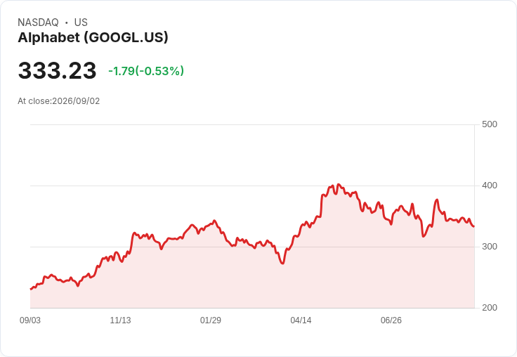 Eos Energy攜手Google與MN8，西維吉尼亞太陽能專案引爆股價14.4％上漲！