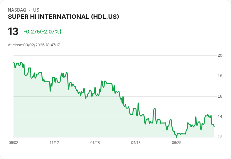 Super Hi 宣佈李璐接任新財務長，取代辭職的郭聰！