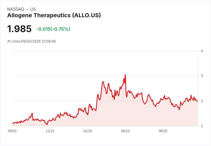 退休風波！Allogene Therapeutics CFO Geoffrey Parker 宣佈將於2026年離職