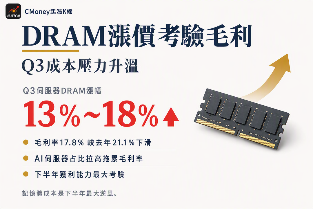 資訊圖表