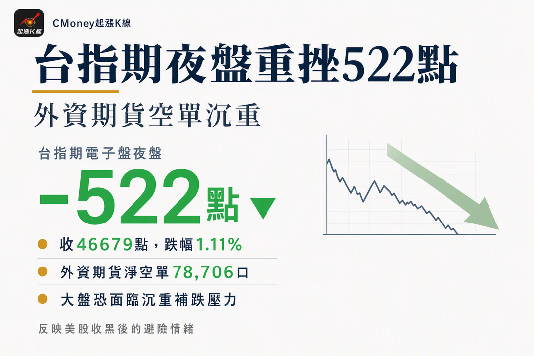資訊圖表