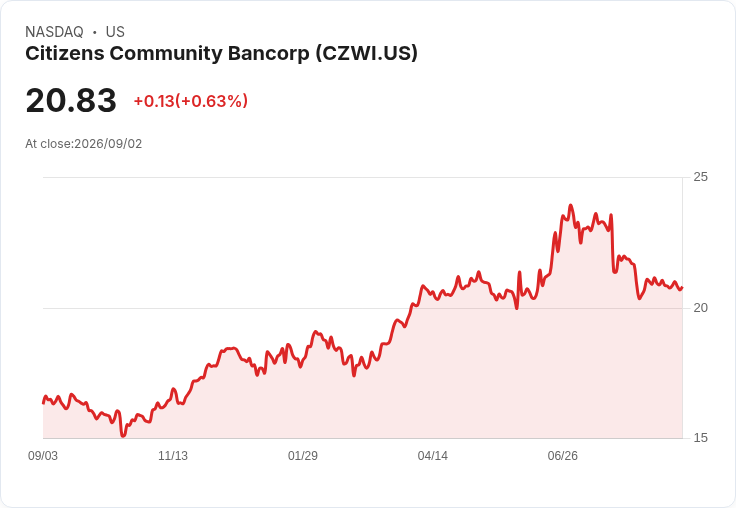 公民社群銀行宣佈回購482,500股股票，展現信心與增長潛力！
