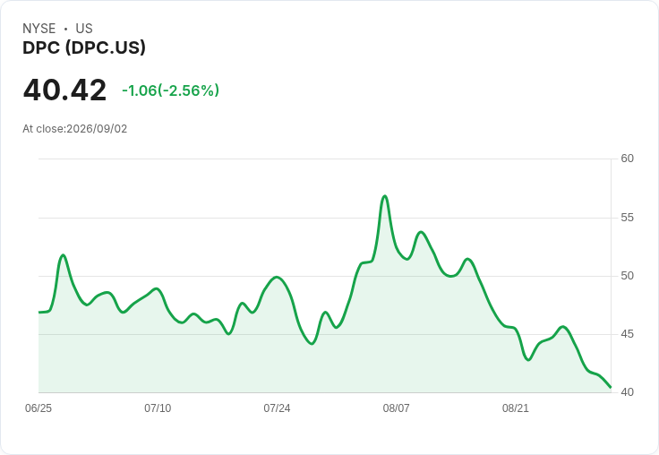 DPC Holdings PLC (DPC) 逆襲之路：為何成為投資者的新寵？