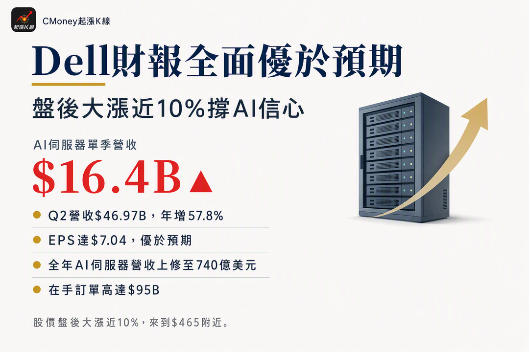 資訊圖表