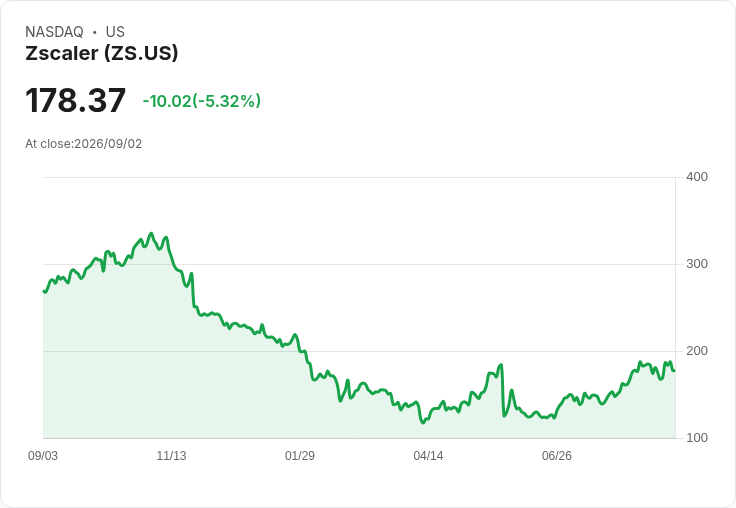 Zscaler財報即將出爐!投資者該如何把握機會?