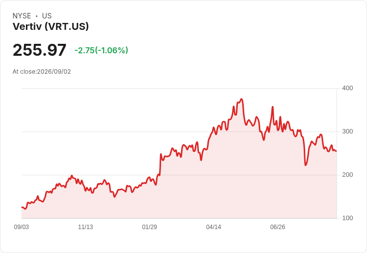 Vertiv 宣佈每股 $0.0625 股息，穩健回報吸引投資者目光！