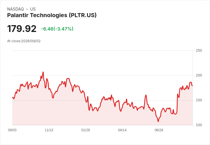 美國陸軍授予Palantir合約 建造8套AI驅動的TITAN系統！