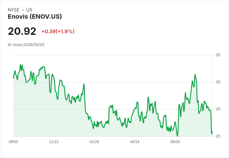 Enovis以1.55億歐元收購eCential，強化外科機器人技術佈局！