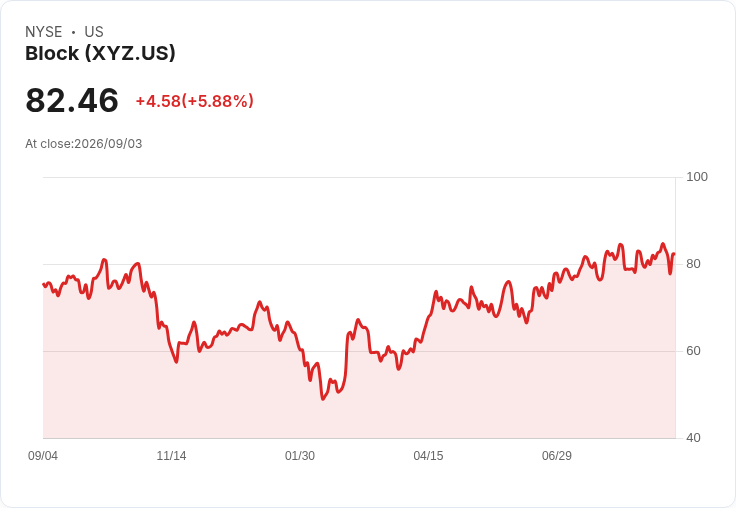 斯科舍銀行啟動八家金融科技公司報告，Chime、SoFi、Affirm、Robinhood成為首選！