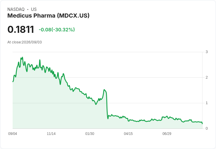 藥廠大聯盟！Pfizer與Medicus簽署高達10億美元的授權協議