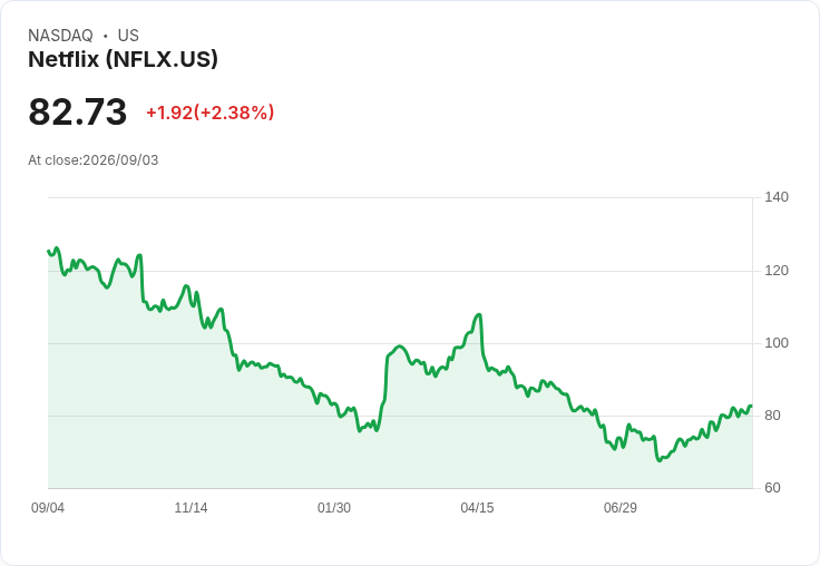Vodafone推出全新娛樂平臺：整合Netflix、HBO Max與直播頻道，家庭娛樂一手掌握！