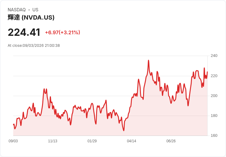AI軍備競賽再升級：Nvidia砸129億美元吃下 Hugging Face，PwC、Palantir結盟重塑企業營運
