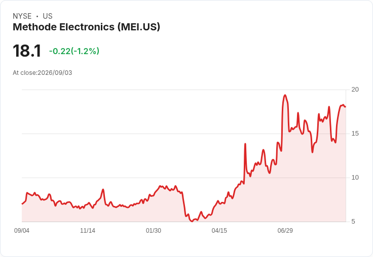 震撼訊息!今日股市開盤前大幅下跌的股票一覽: