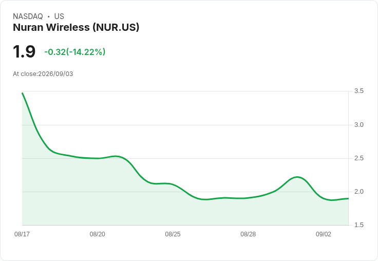 NuRAN Wireless成立子公司NuEnergy 助力非洲電力供應革新！