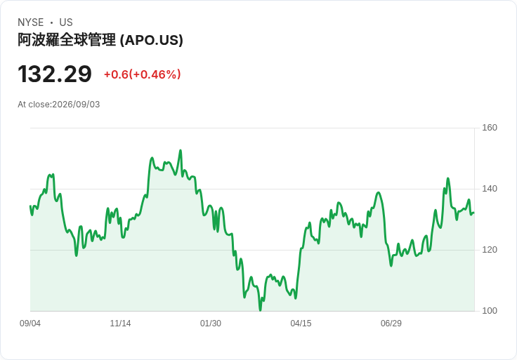 億萬富翁馬克·沃爾特的保險公司借貸超過200億美元,卻利用低利融資撐起商業帝國!