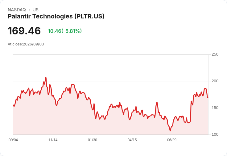 PwC與Palantir擴大聯盟，攜手推動企業AI轉型新紀元！