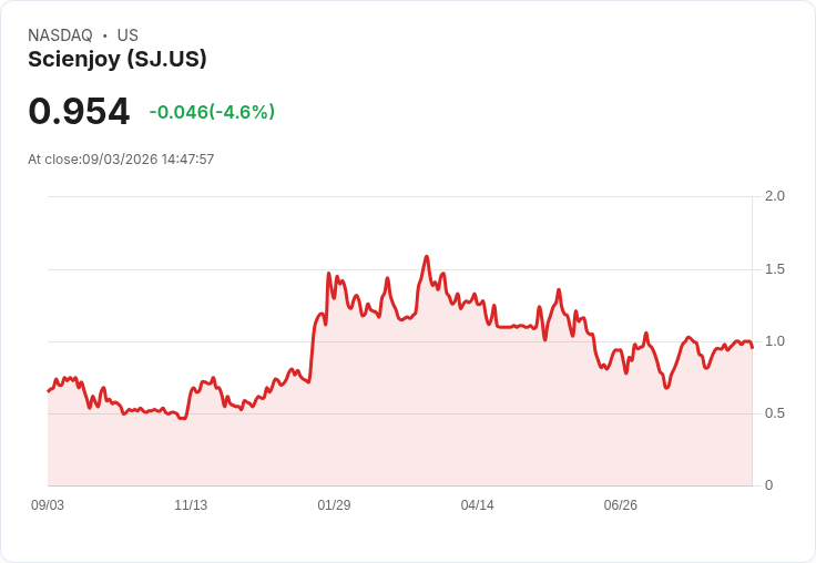 Scienjoy以1.027億港元收購領導教育29.9％股權，開創AI與教育新局面！