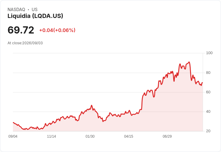 Liquidia Corporation (LQDA) Yutrepia 產品上市超出預期，投資者信心激增！