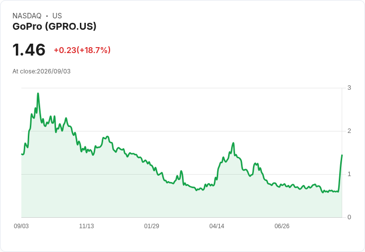 NIO與Robinhood獲升級，Synopsys與GoPro遭降評！市場動態揭示未來趨勢