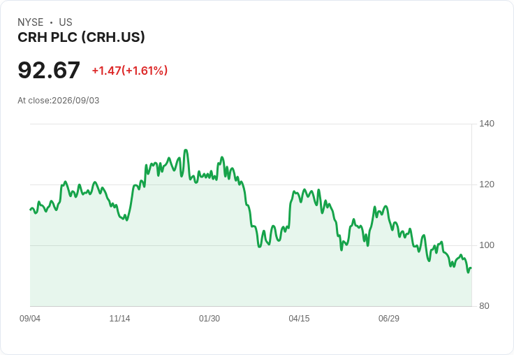 J.P. Morgan 預測建材股短期內持平，2027年有望反彈！