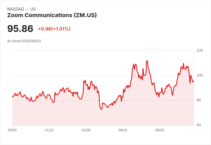 繁體中文標題: Zoom 任命前 Oracle CFO Jeff Epstein 加入董事會，推動公司新篇章！
