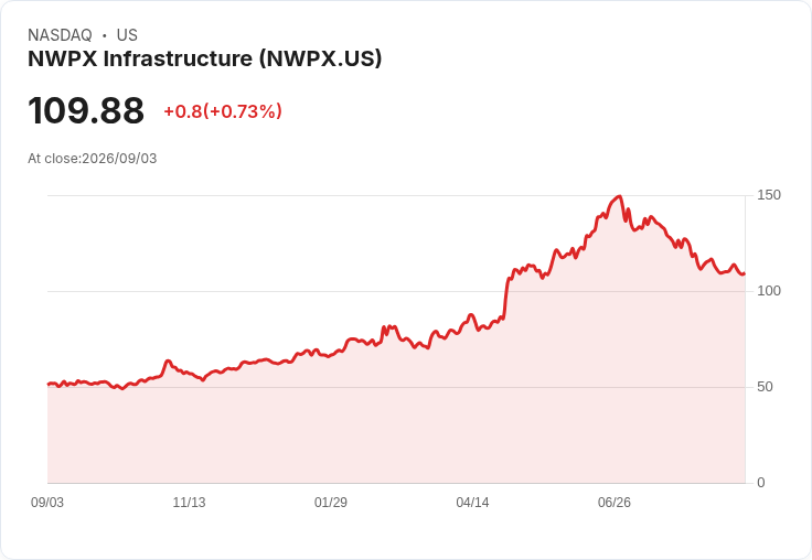 NWPX基礎設施成功收購Serpentix輸送機,擴充套件汙水處理市場版圖!