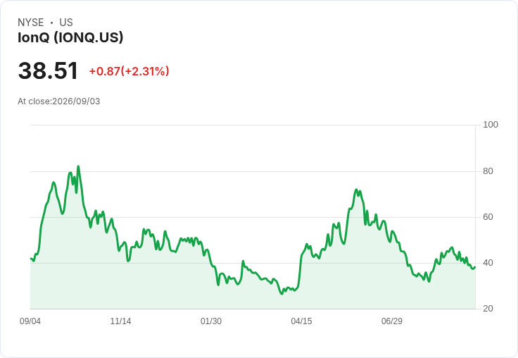 全新投資機會！一檔潛力股低於$50，兩檔需小心的股票曝光！
