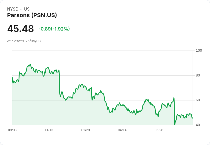 Parsons (PSN) Q2財報後：該買、賣還是持有？專家分析揭示風險與機會！