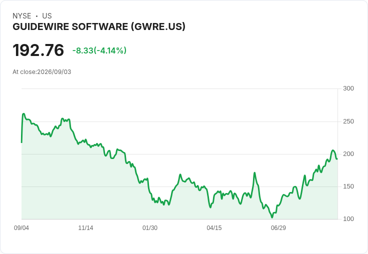 Guidewire Software Q4 2026 財報展望:預期超越市場期待,AI助力傳統保險業轉型!