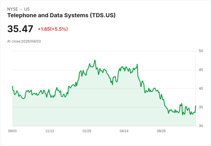 TDS撤回收購Array Digital計畫 股價飆升5.8％並宣佈回購計畫！