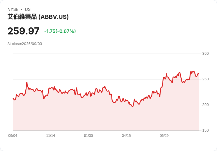 AbbVie多發性骨髓瘤新藥試驗成功，前景可期！