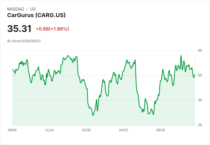CarGurus任命新CFO，推動AI與產品創新革命！