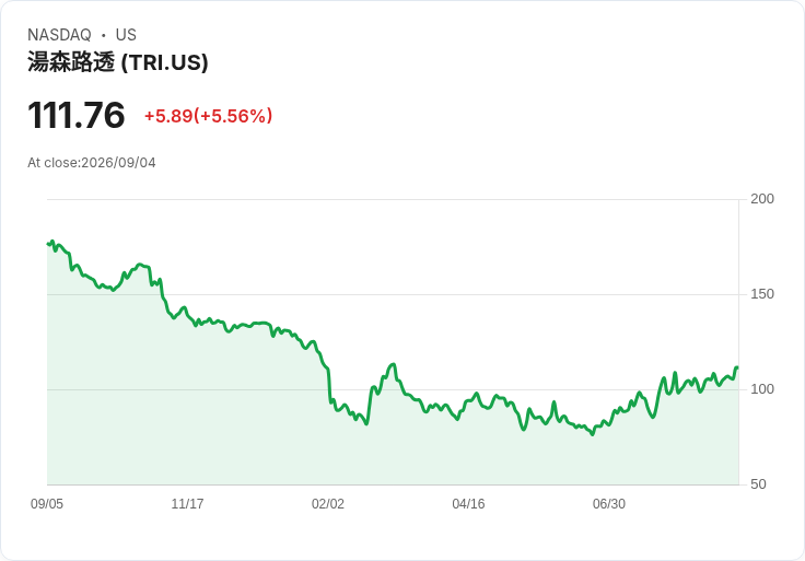 湧現網路攻擊!Thomson Reuters C-Track平臺遭駭客入侵,11州法院系統受影響