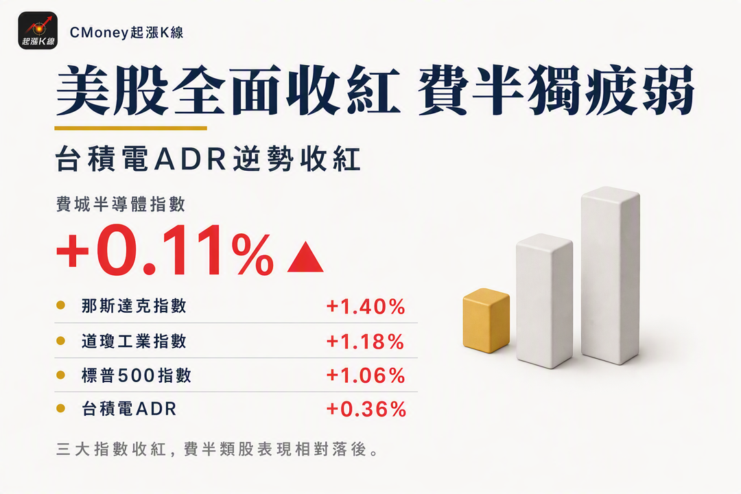 資訊圖表
