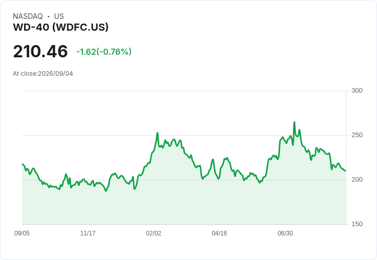 WD-40公司任命新CFO，財務領導力再升級！