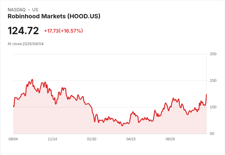 青少年在Robinhood獲利,卻可能面臨高達35%的稅率!揭開「小孩稅」的真相