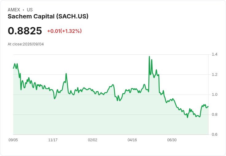 Sachem Capital 宣佈每股 $0.01 股息，持平於前期，引發投資者關注！