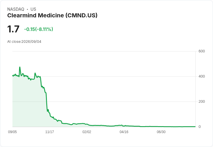 Clearmind Medicine 確定收購 Charging Robotics 51％ 股權，推動自動駕駛電動車的未來！