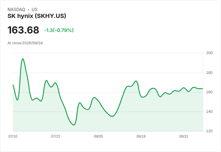 SK hynix 針對美國子公司資本增資傳聞做出回應，尚未作出決定！
