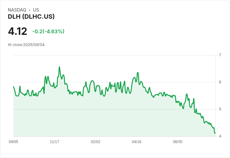 短期壓力！市場資本不足20億的工業股，BrenX與INLIF成為最受做空焦點